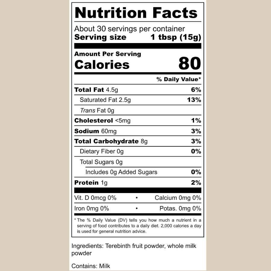 nutrition panel